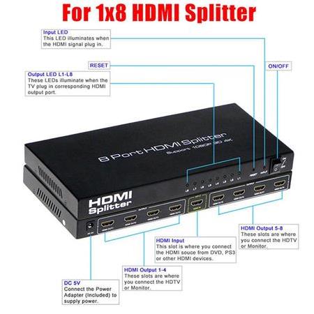 Alfais 4411 8 Port Hdmi Splitter Çoklayıcı Switch Ekran Çoklayıcısı