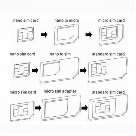 Alfais 5038 Nano Micro Mikro Sim Çevirici Dönüştürücü İğne Adaptör Set